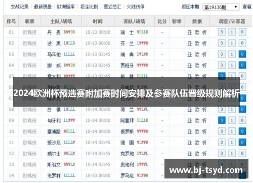 2024欧洲杯预选赛附加赛时间安排及参赛队伍晋级规则解析