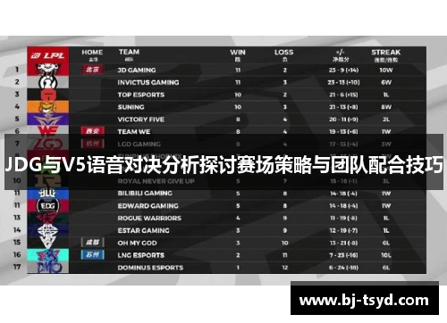 JDG与V5语音对决分析探讨赛场策略与团队配合技巧