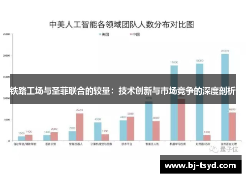 铁路工场与圣菲联合的较量：技术创新与市场竞争的深度剖析